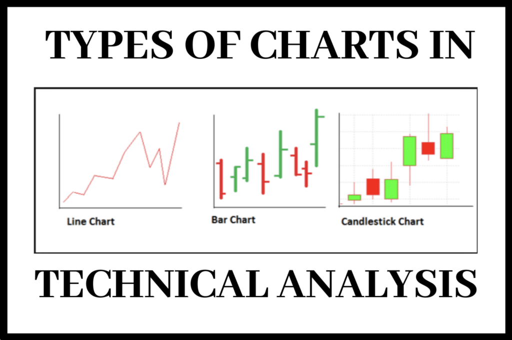 Charts in technical analysis
