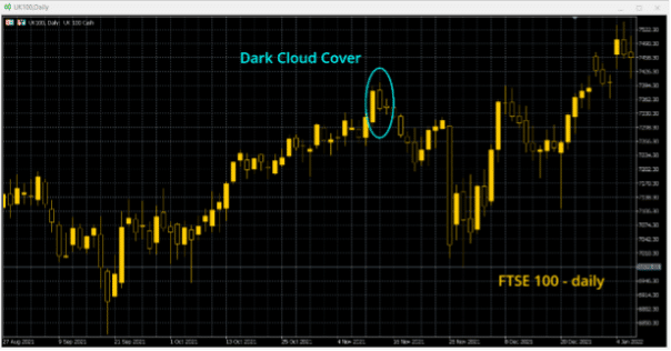 Dark Cloud Cover candle