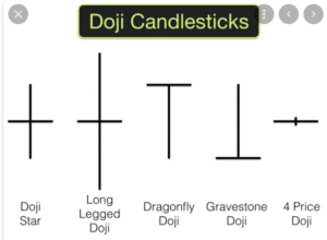 Doji Candlesticks