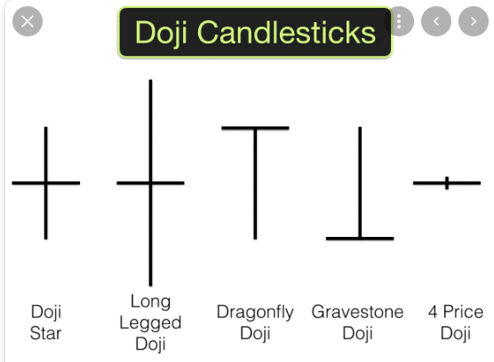 Doji Candlesticks