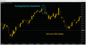 Evening Star candlestick pattern