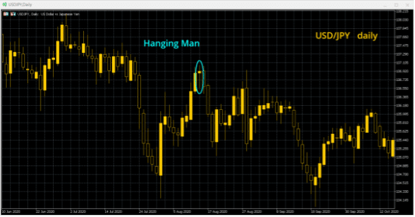 Hanging Man