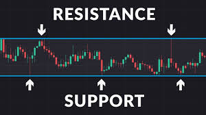 support and resistance