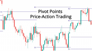 Pivot Points trading