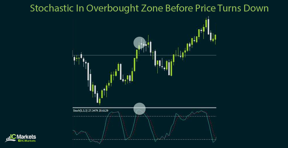 technical analysis indicators and oscillators