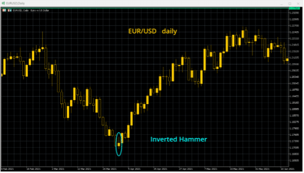 Inverted hammers