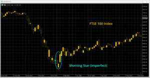 Morning star pattern