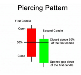 Piercing Line 