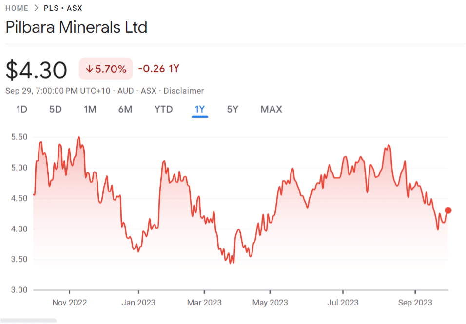 Pilbara Minerals Ltd