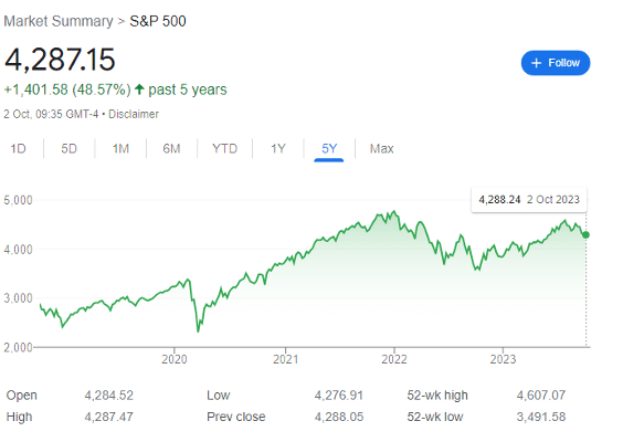 S&P500