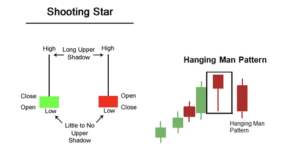 Shooting Stars and Hanging Man