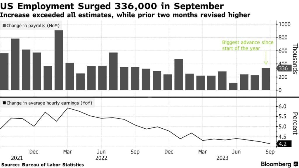 US employment report september