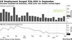 US employment report september