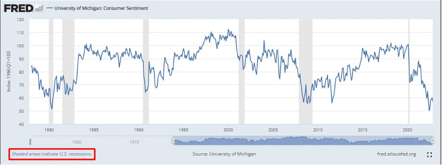 deterioration in consumer sentiment