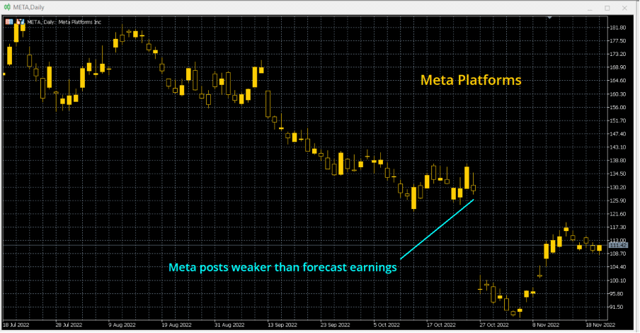 during earnings season, share prices can be extremely volatile and sensitive to corporate results