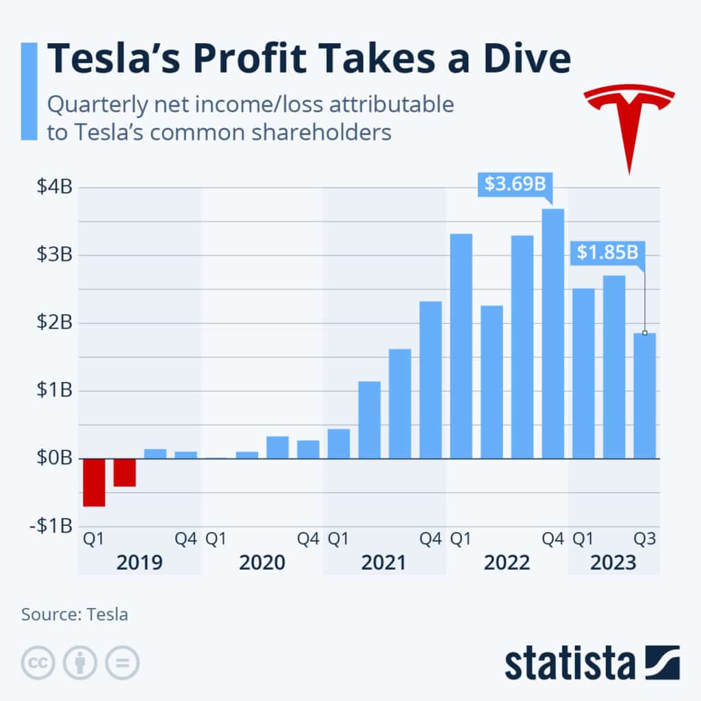 Tesla earnings