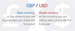trading forex comes in pairs