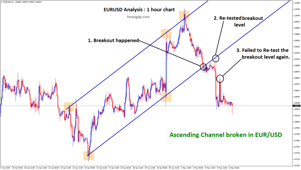 Ascending Channels