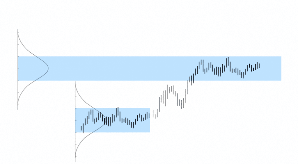 Auction Market Theory