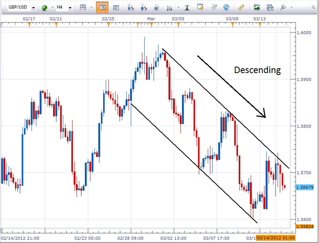 Descending Channels