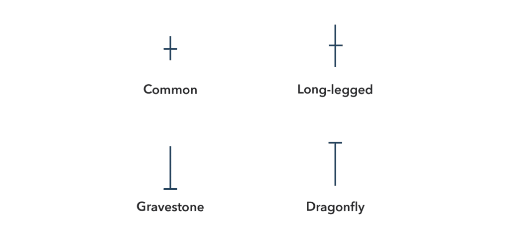 Doji Pattern