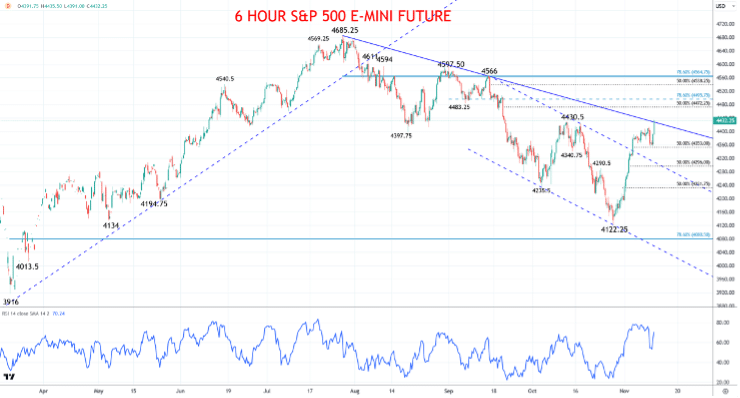 S&P 500