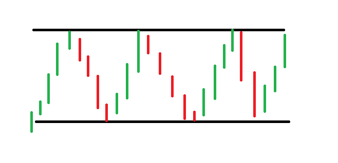 Horizontal Channels