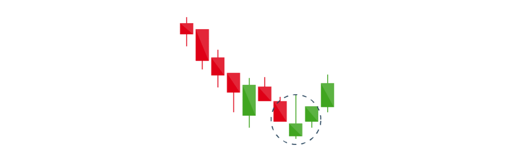 Inverted Hammer Pattern