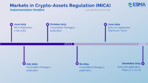 MiCA Implementation Timeline