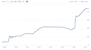 Quantitative Easing vs Quantitative Tightening