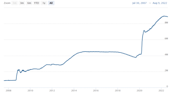 Quantitative Easing vs Quantitative Tightening