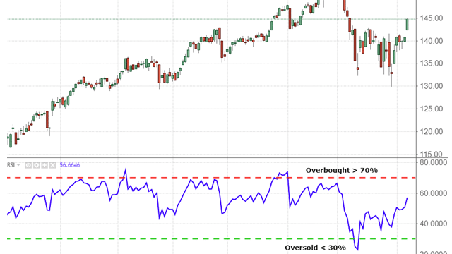 RSI