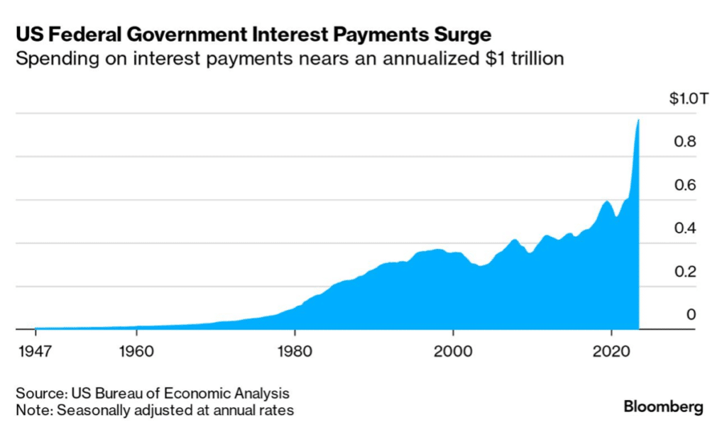 US Bond Payments