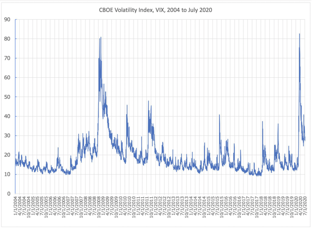 VIX