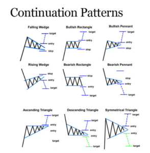 continuation patterns