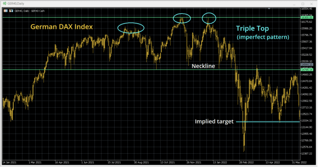 Implied targets