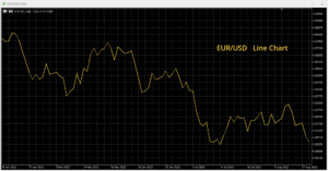 Line charts