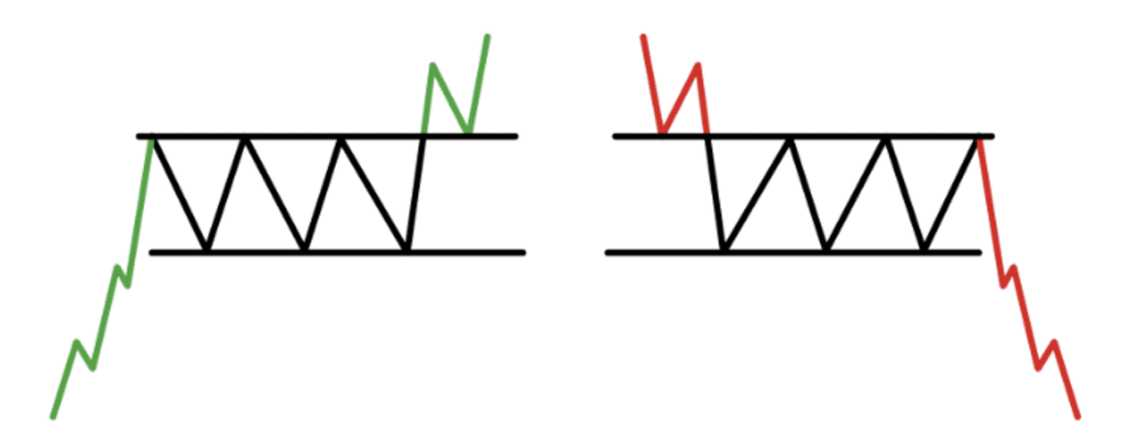 The pattern formation