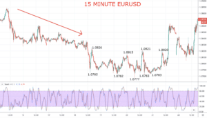 Trading range example