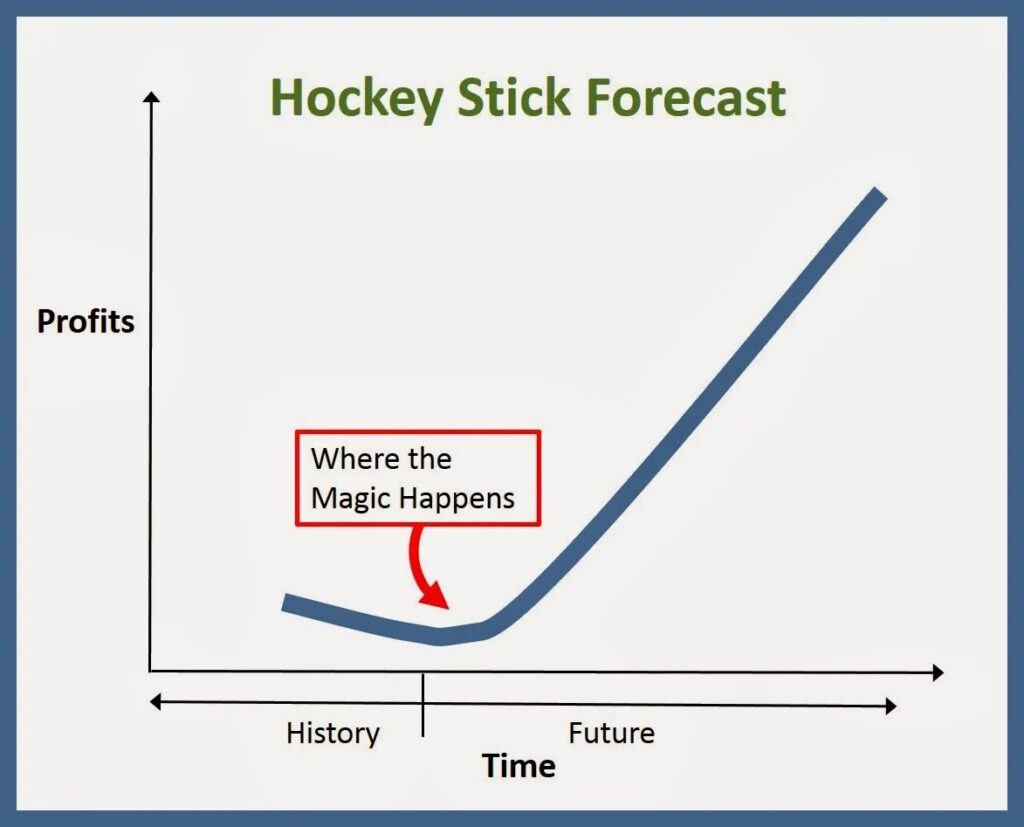 Hockey Stick Charts