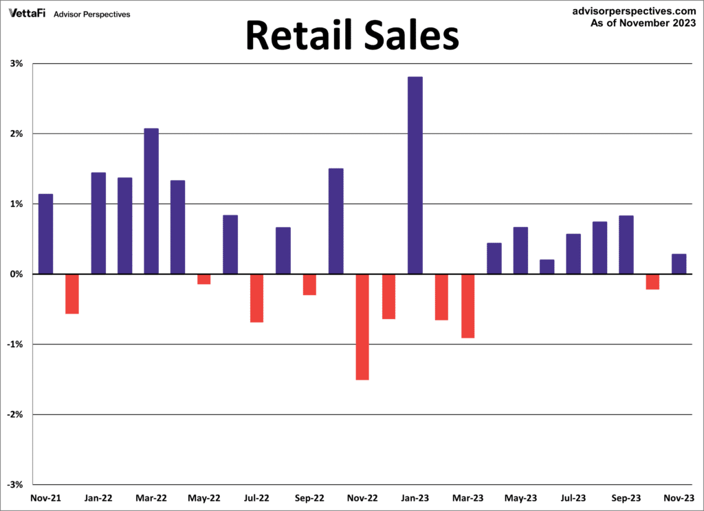 Retail Sales