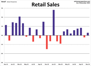 Retail Sales