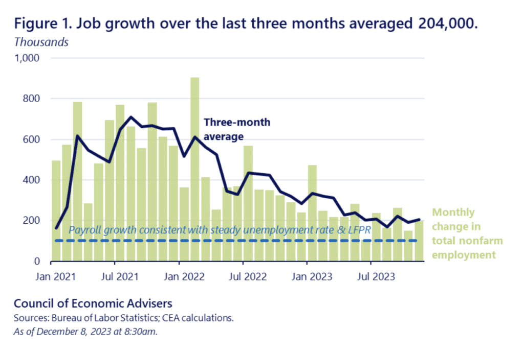 job growth