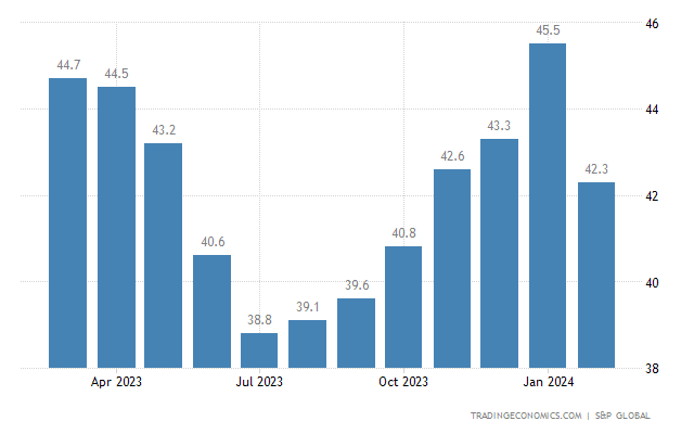 German HCOB Manufacturing PMI