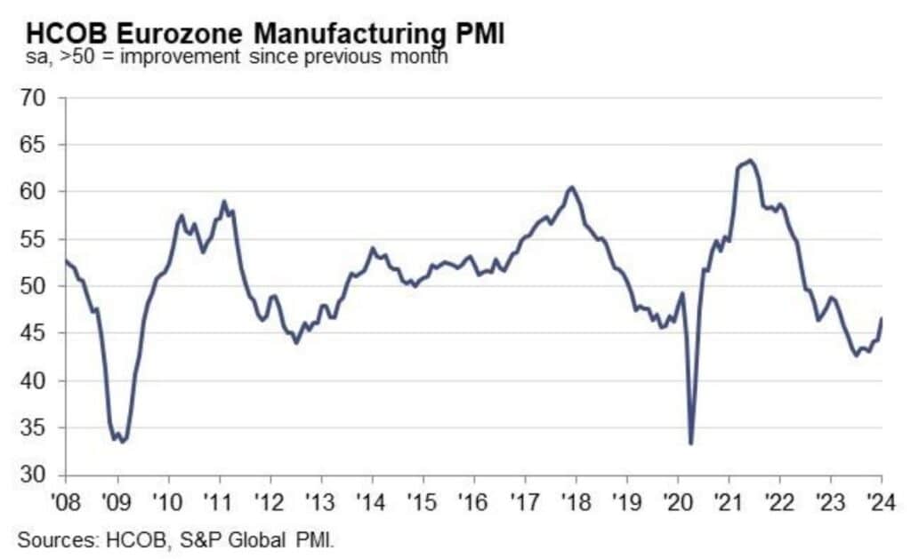 HCOB Manufacturing PMI