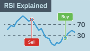 Relative Strength Index