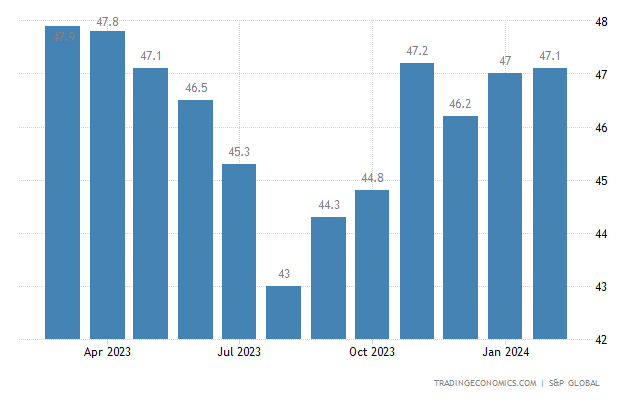 S&P Global UK Manufacturing PMI