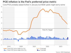 US PCE inflation