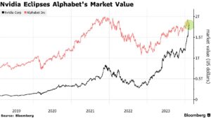 nvidia vs alphabet