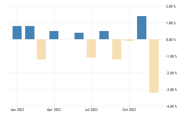 UK Retail Sales